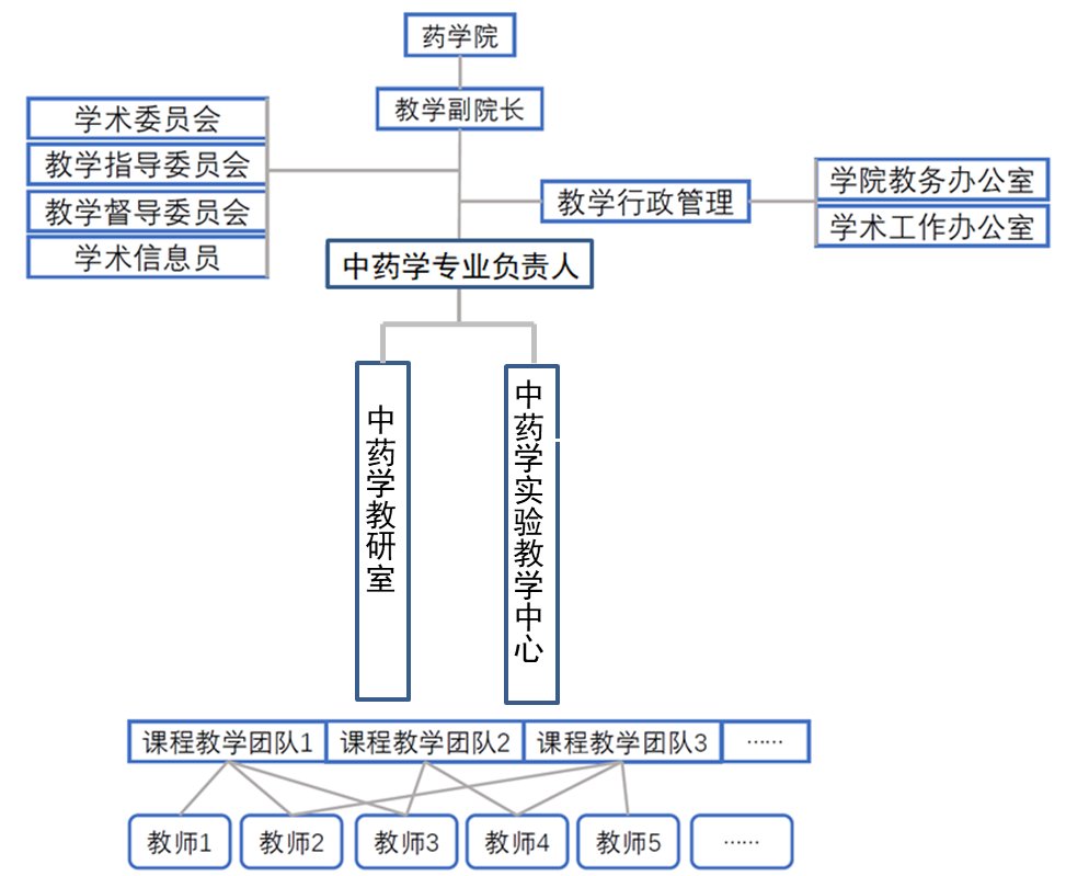 理学学士