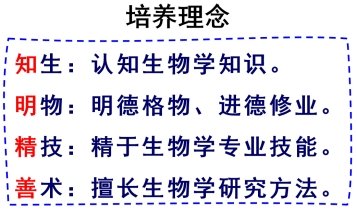 理学学士