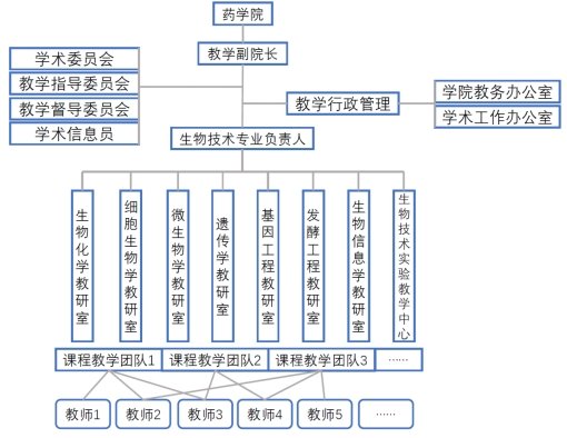 事实上年开始招生